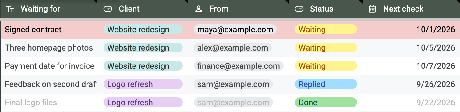 The client follow-up tracker in Google Sheets. The first row is red because its check date has passed while the status is still Waiting; the last row is grey because it is Done.